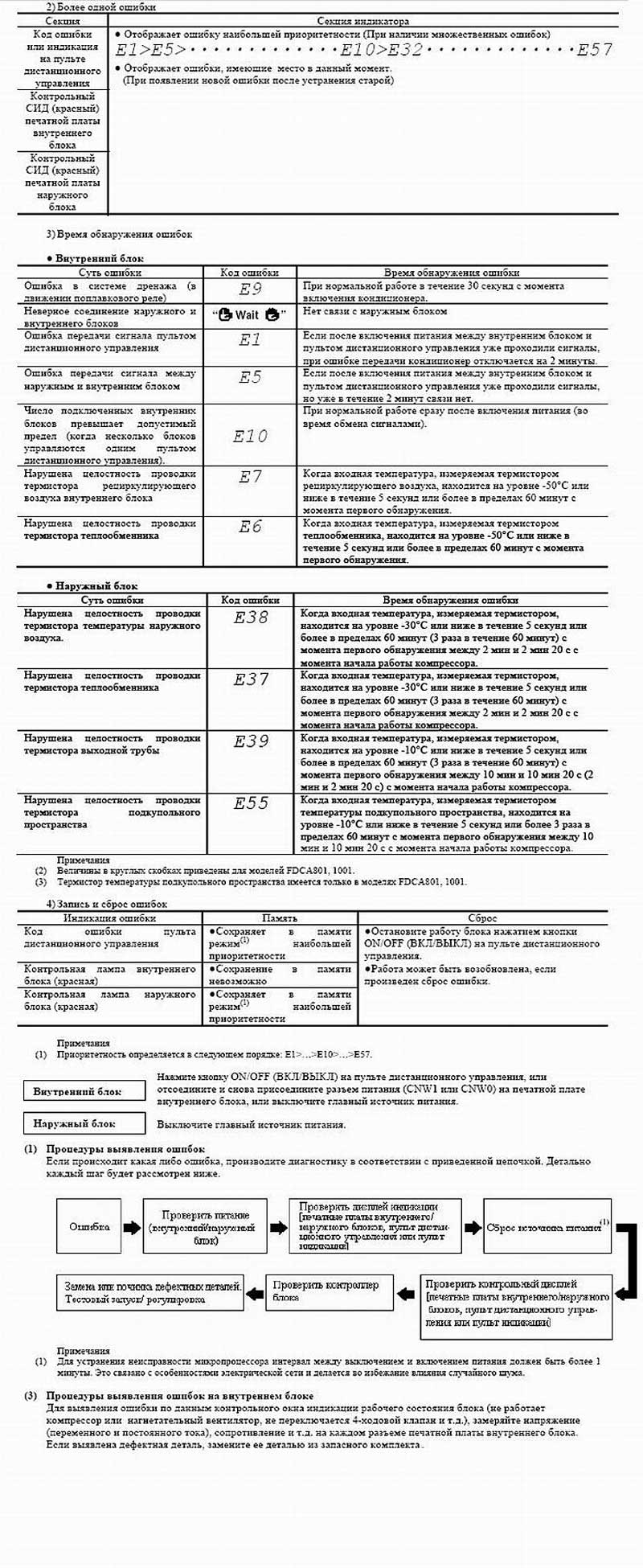 Таблица заправки кондиционера митсубиши