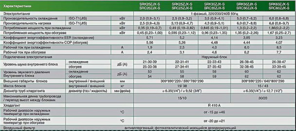 Таблица заправки кондиционера mitsubishi